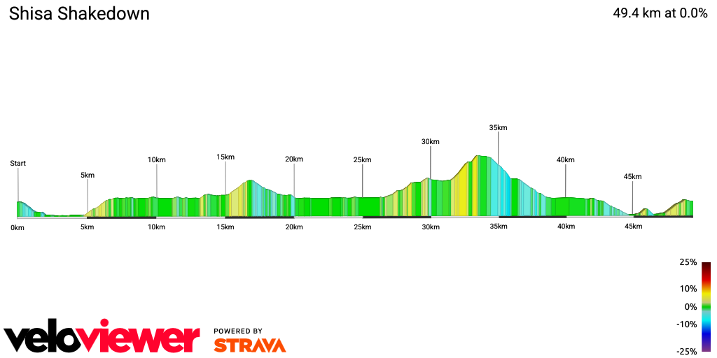 2D Elevation profile image for Shisa Shakedown