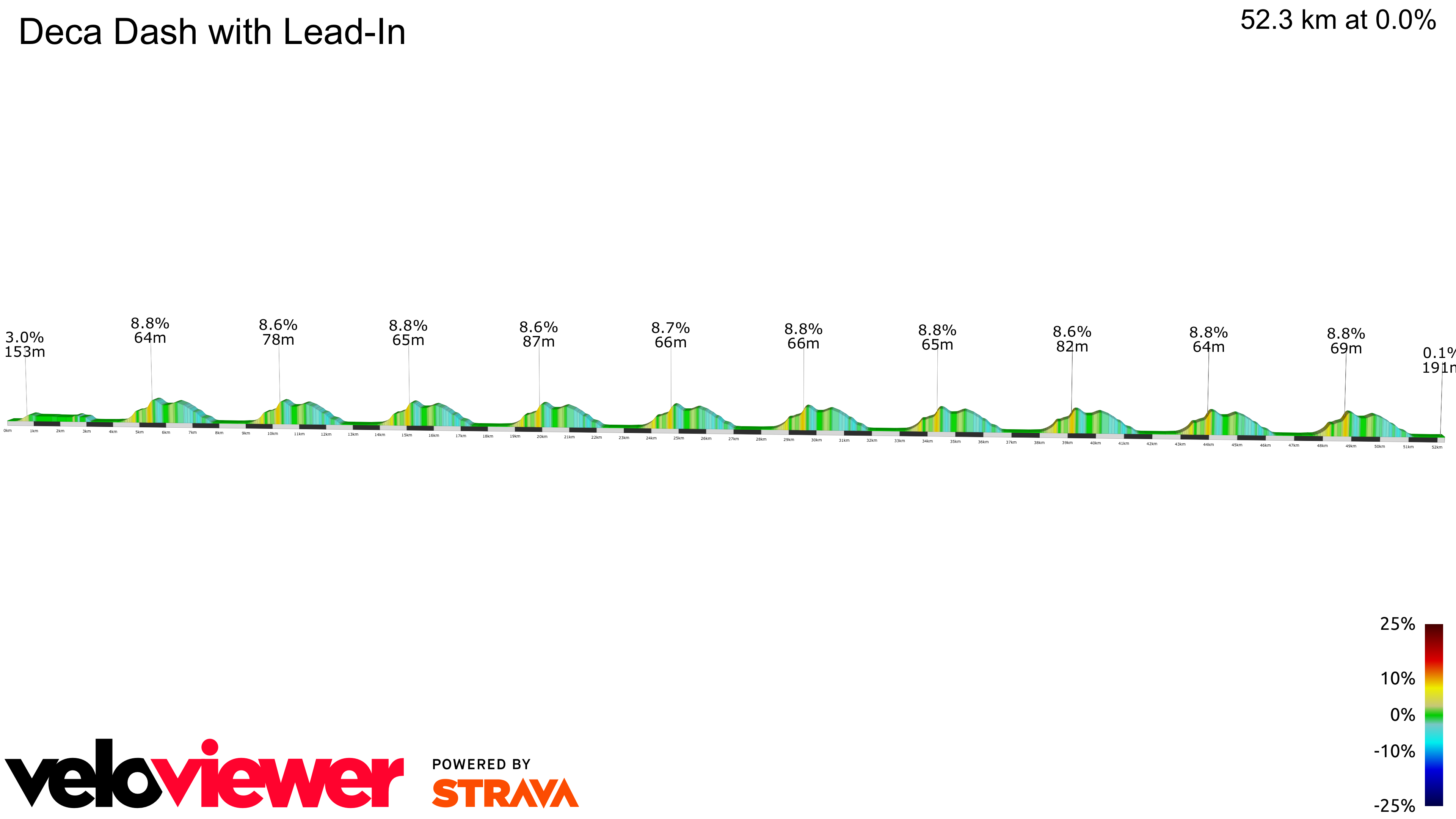 2D Elevation profile image for Deca Dash with Lead-In