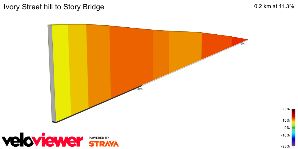 2D Elevation profile image for Ivory Street hill to Story Bridge