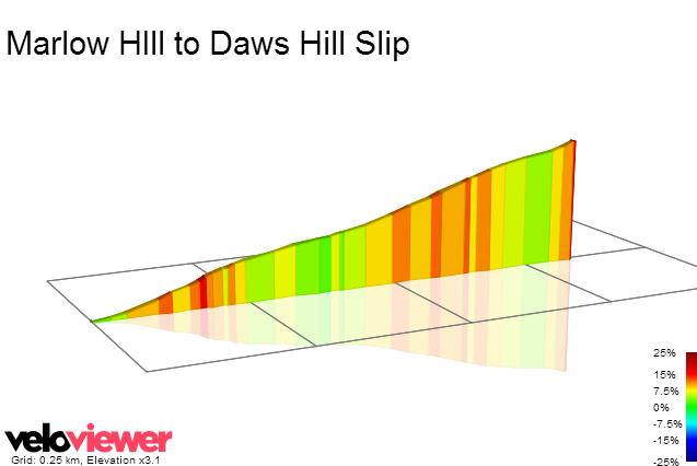 2D Elevation profile image for Marlow HIll to Daws Hill Slip