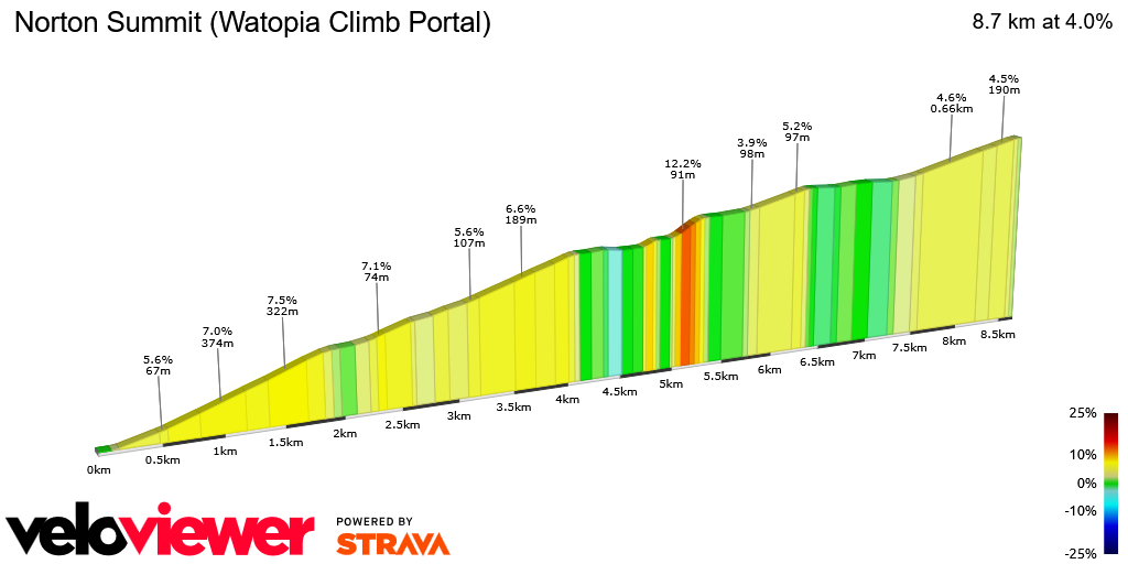 2D Elevation profile image for Norton Summit (Watopia Climb Portal)
