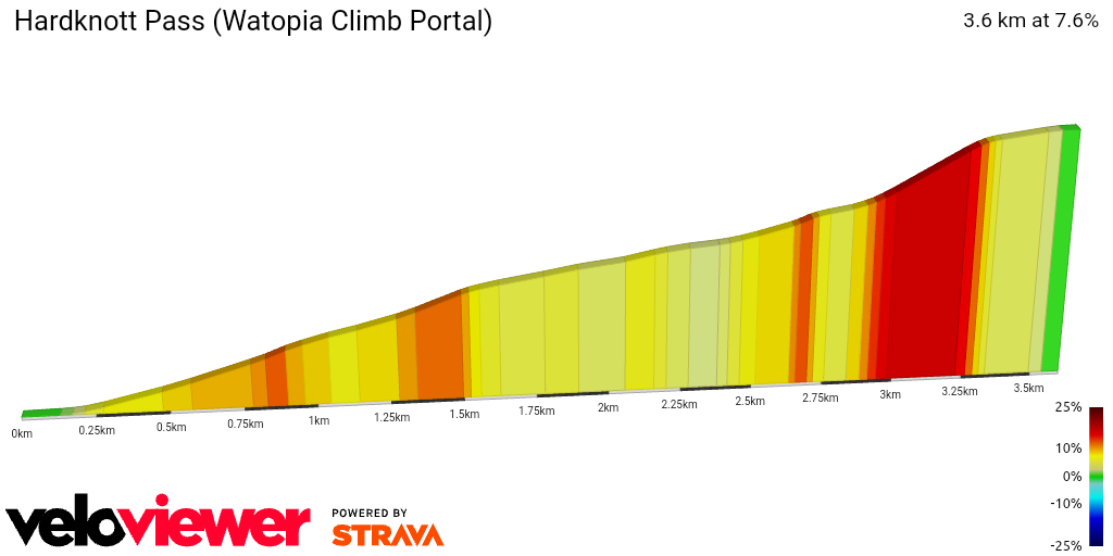 2D Elevation profile image for Hardknott Pass (Watopia Climb Portal)