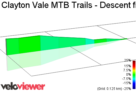 2D Elevation profile image for Clayton Vale MTB Trails - Descent from bowl
