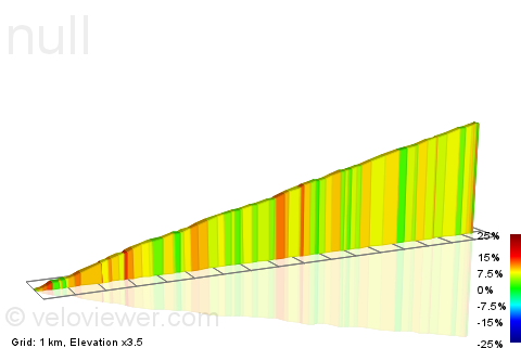 2D Elevation profile image for Subida Haza De Lino por Polopos