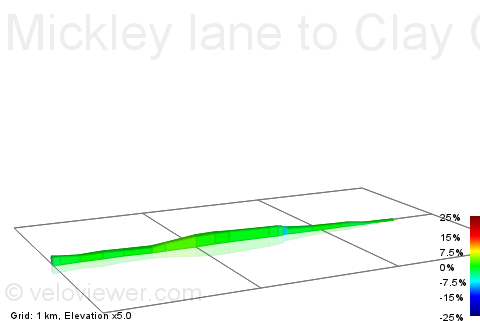 2D Elevation profile image for Mickley lane to Clay Cross