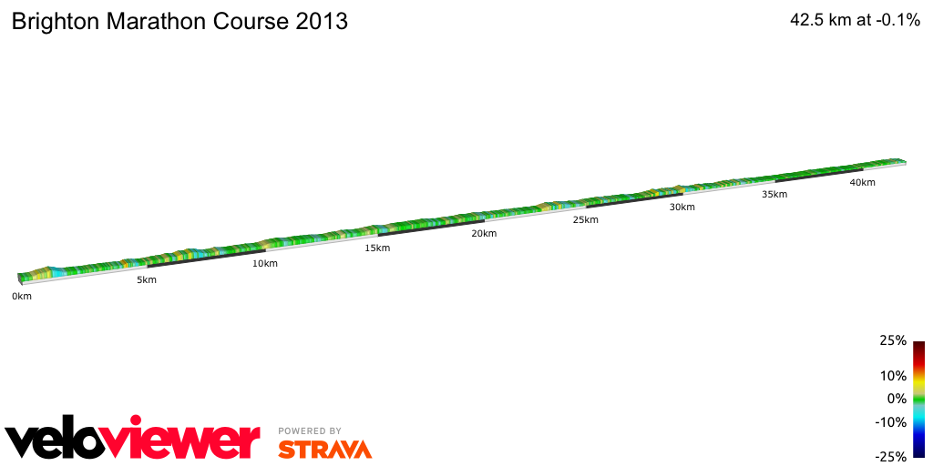2D Elevation profile image for Brighton Marathon Course 2013