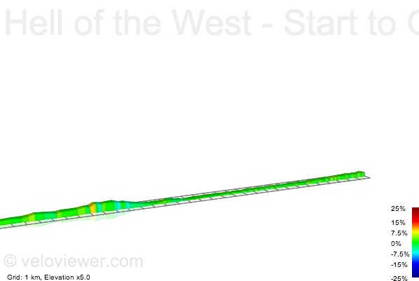 2D Elevation profile image for Hell of the West - Start to Glenmore Road