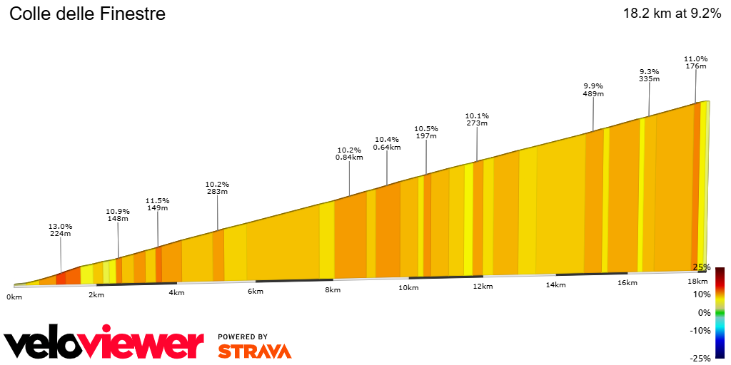 2D Elevation profile image for Colle delle Finestre