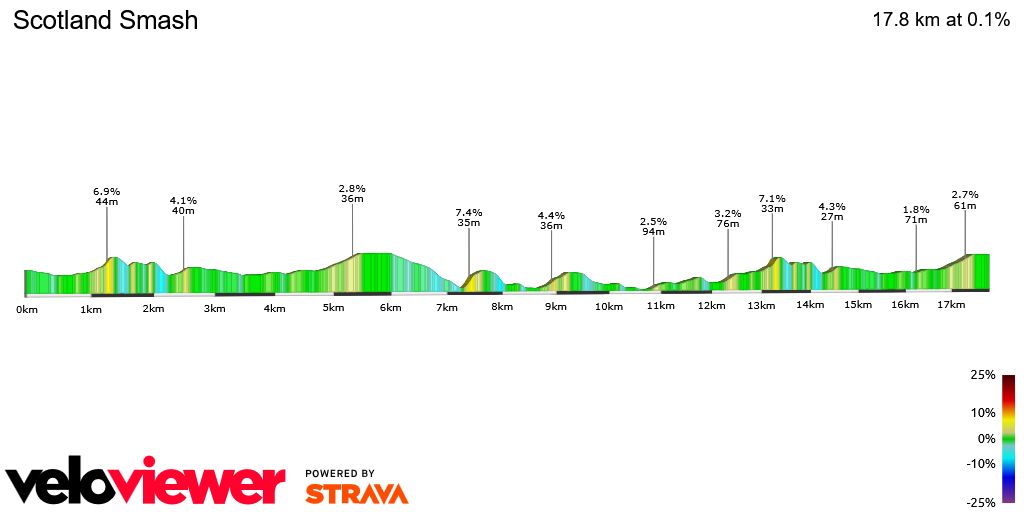 2D Elevation profile image for Scotland Smash