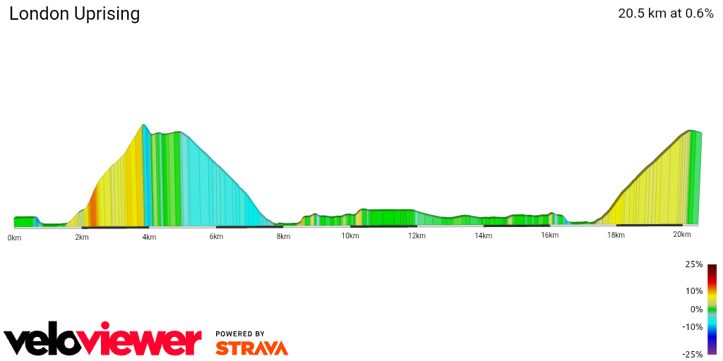 2D Elevation profile image for London Uprising