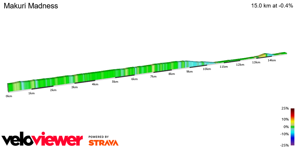 2D Elevation profile image for Makuri Madness
