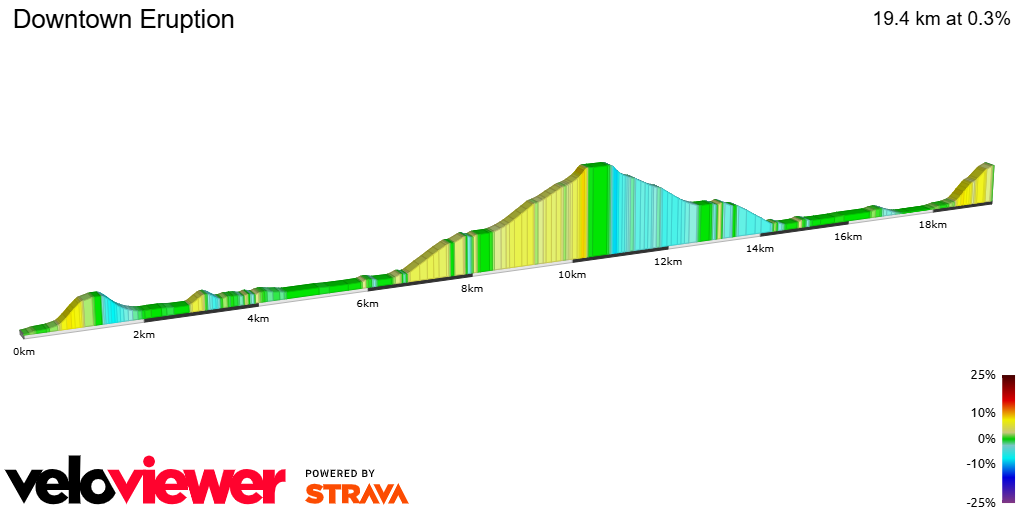 2D Elevation profile image for Downtown Eruption