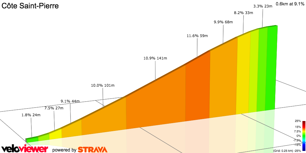 2D Elevation profile image for Côte Saint-Pierre