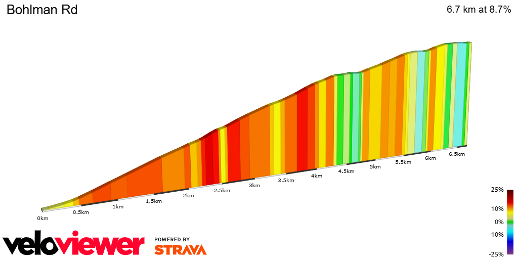 2D Elevation profile image for Bohlman Rd