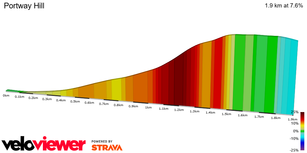 2D Elevation profile image for Portway Hill