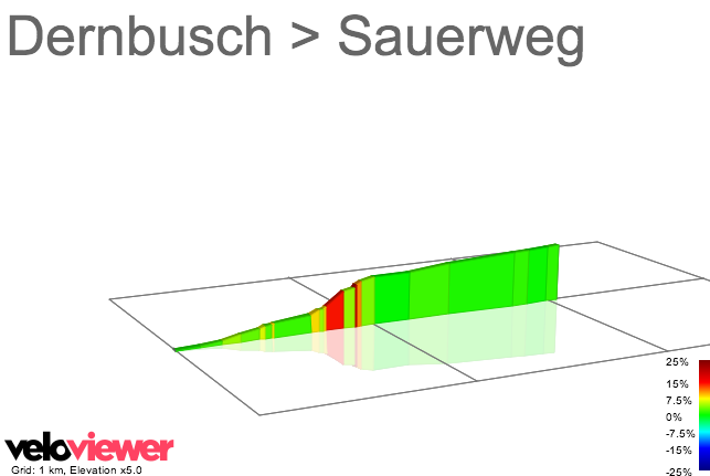 2D Elevation profile image for Dernbusch > Sauerweg