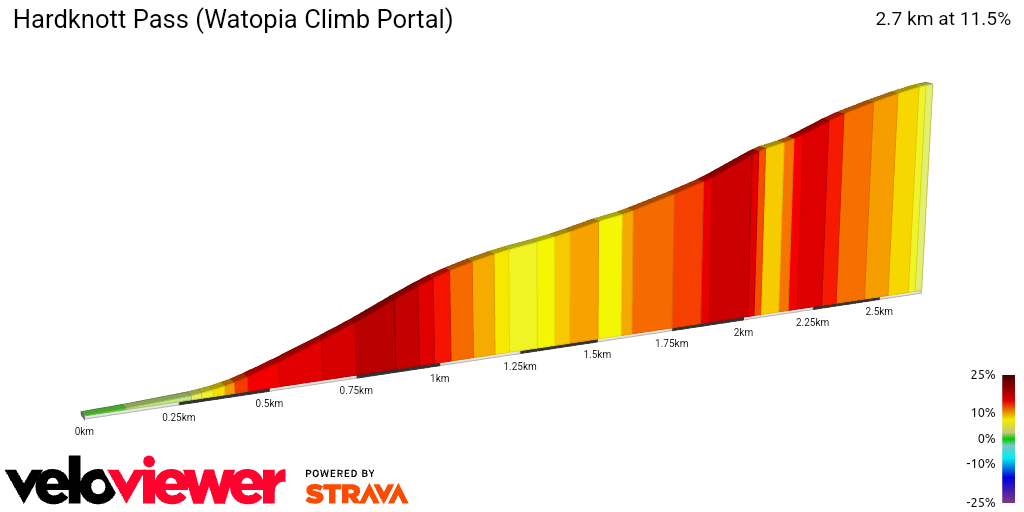 2D Elevation profile image for Hardknott Pass (Watopia Climb Portal)