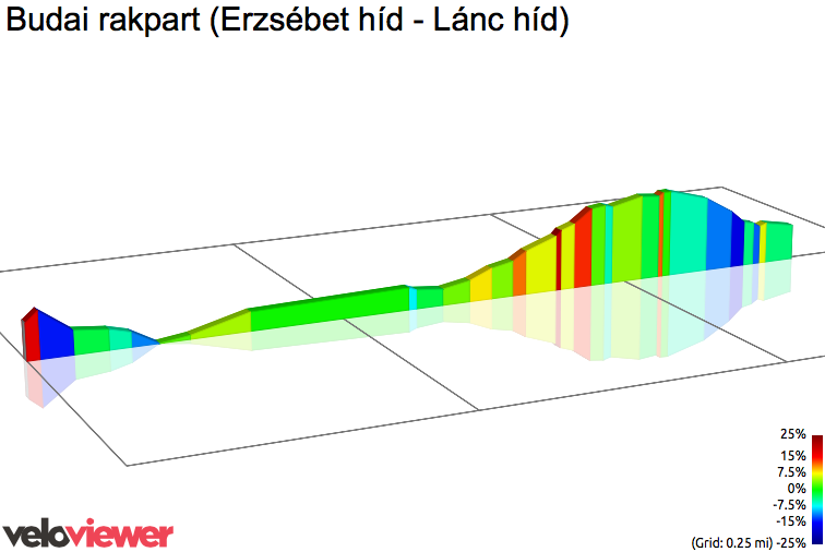 2D Elevation profile image for Budai rakpart (Erzsébet híd - Lánc híd)