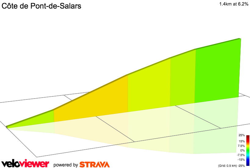 2D Elevation profile image for Côte de Pont-de-Salars