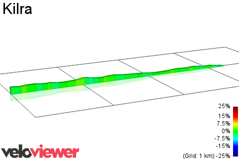 2D Elevation profile image for Kilra 