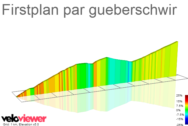 2D Elevation profile image for Firstplan par gueberschwir