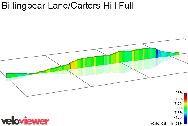 2D Elevation profile image for Billingbear Lane/Carters Hill Full