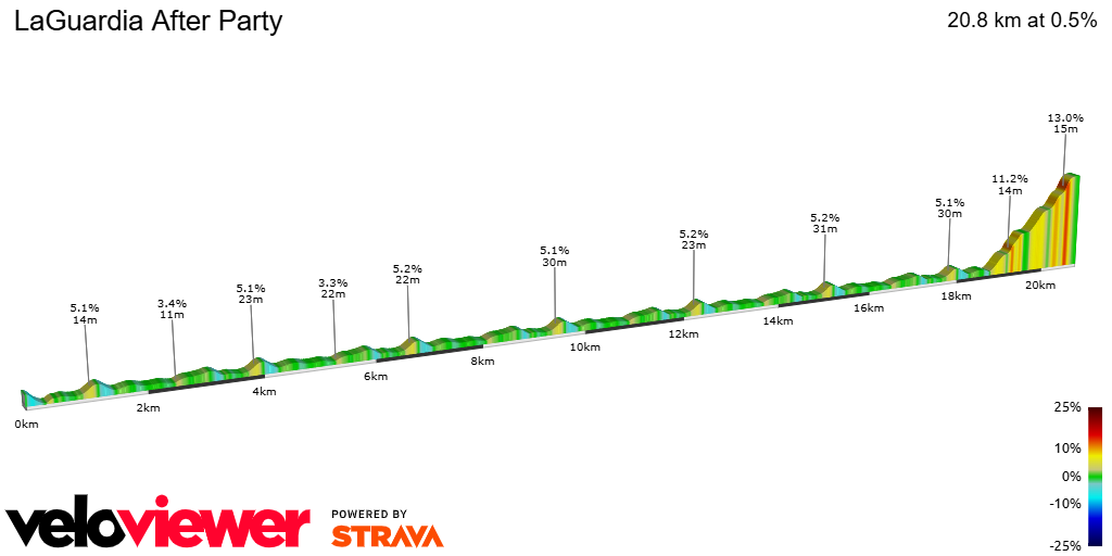 2D Elevation profile image for LaGuardia After Party