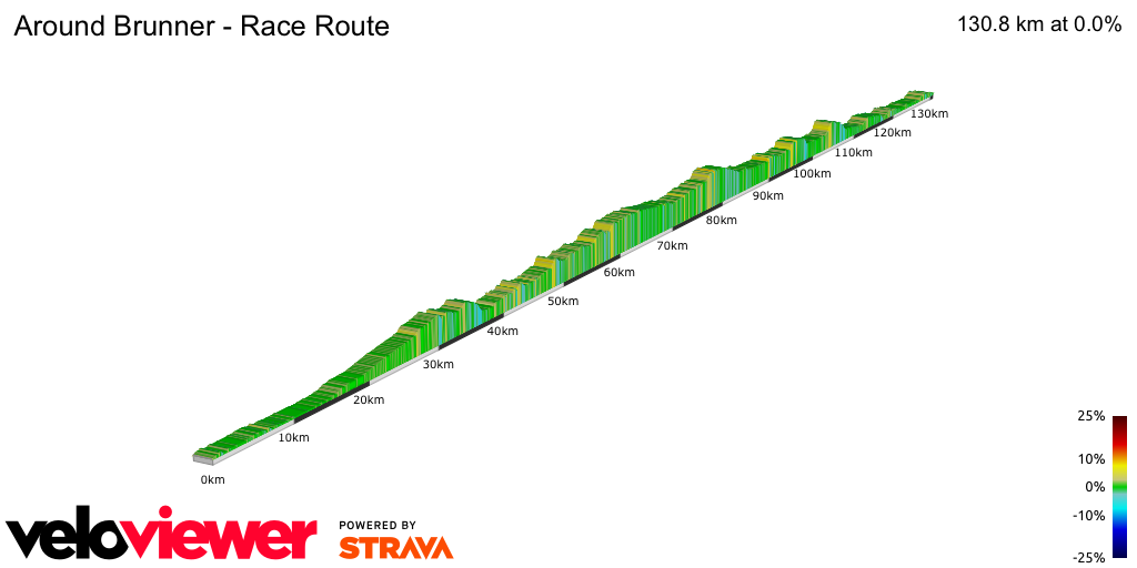 2D Elevation profile image for Around Brunner - Race Route