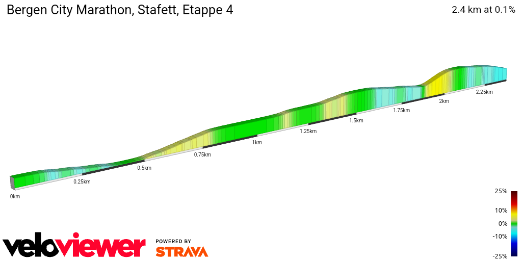 2D Elevation profile image for Bergen City Marathon, Stafett, Etappe 4