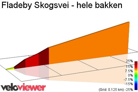 2D Elevation profile image for Fladeby Skogsvei - hele bakken