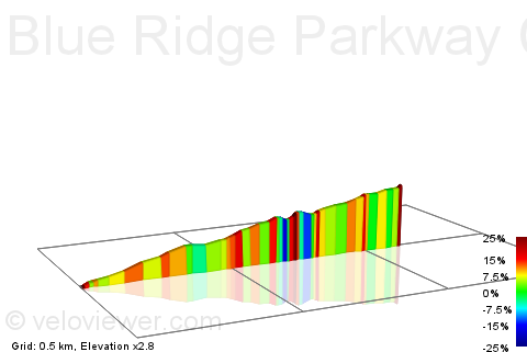 2D Elevation profile image for Blue Ridge Parkway Climb