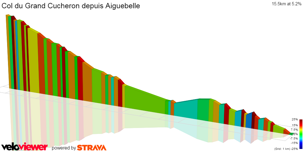 2D Elevation profile image for Col du Grand Cucheron depuis Aiguebelle