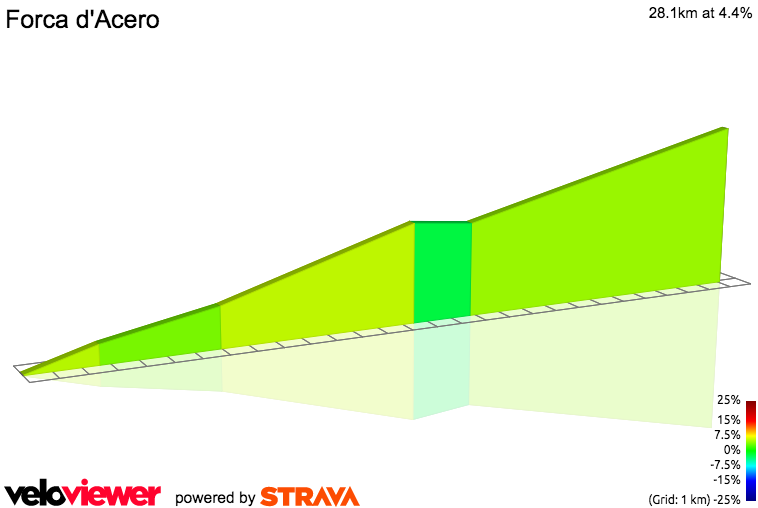 2D Elevation profile image for Forca d'Acero