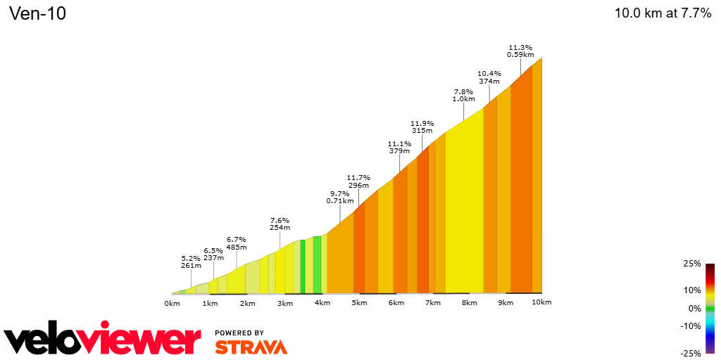 2D Elevation profile image for Ven-10