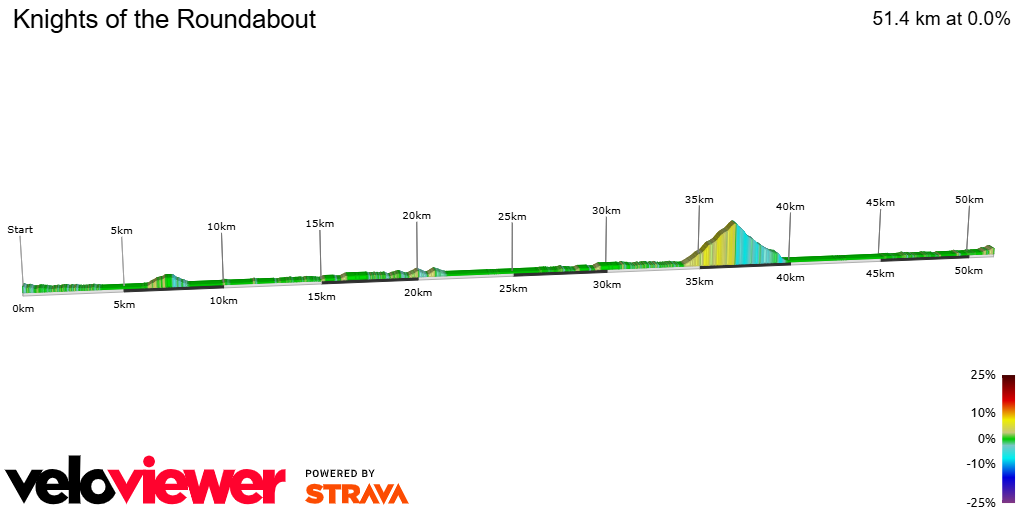 2D Elevation profile image for Knights of the Roundabout