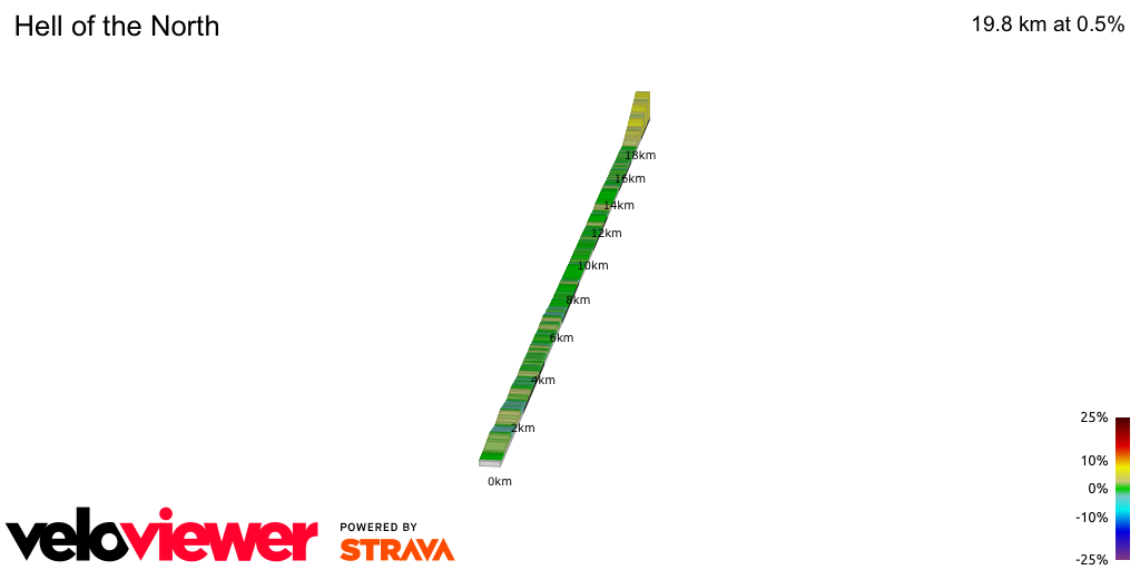 2D Elevation profile image for Hell of the North