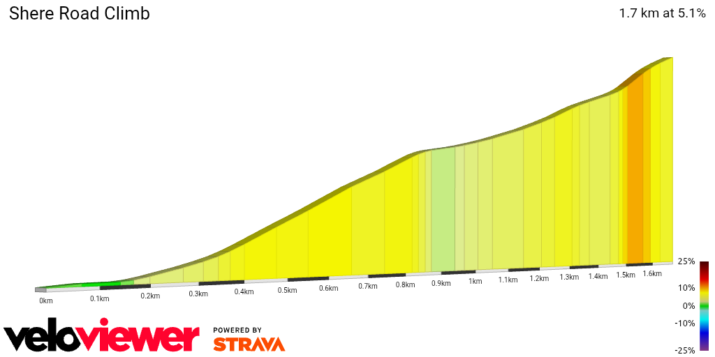 2D Elevation profile image for Shere Road Climb