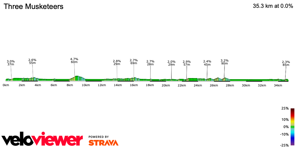 2D Elevation profile image for Three Musketeers