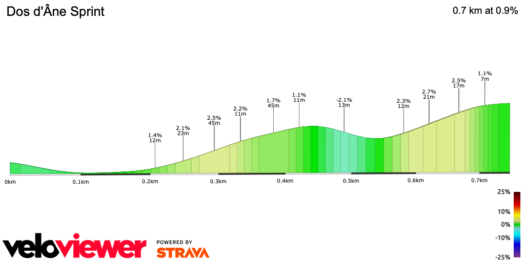 2D Elevation profile image for Dos d'Âne Sprint