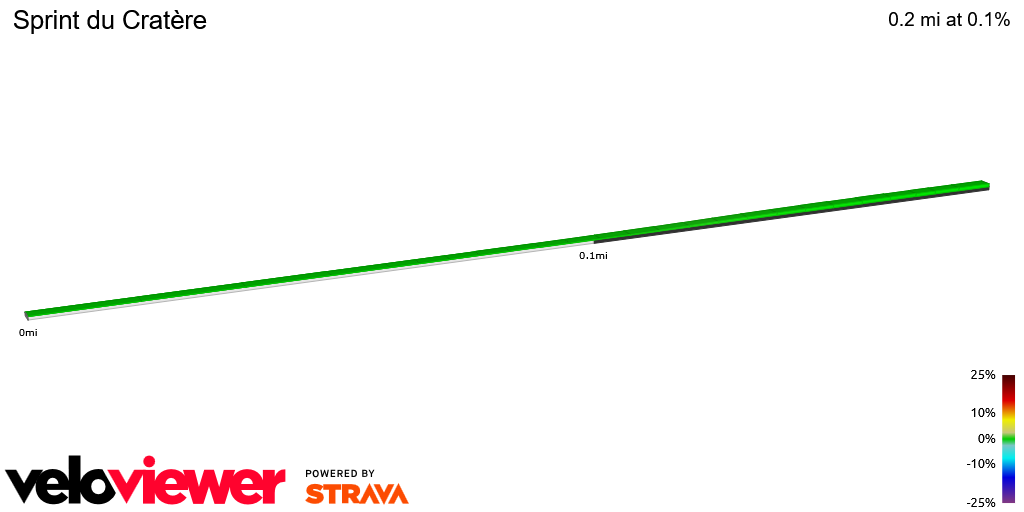 2D Elevation profile image for Sprint du Cratère