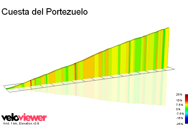 2D Elevation profile image for Cuesta del Portezuelo
