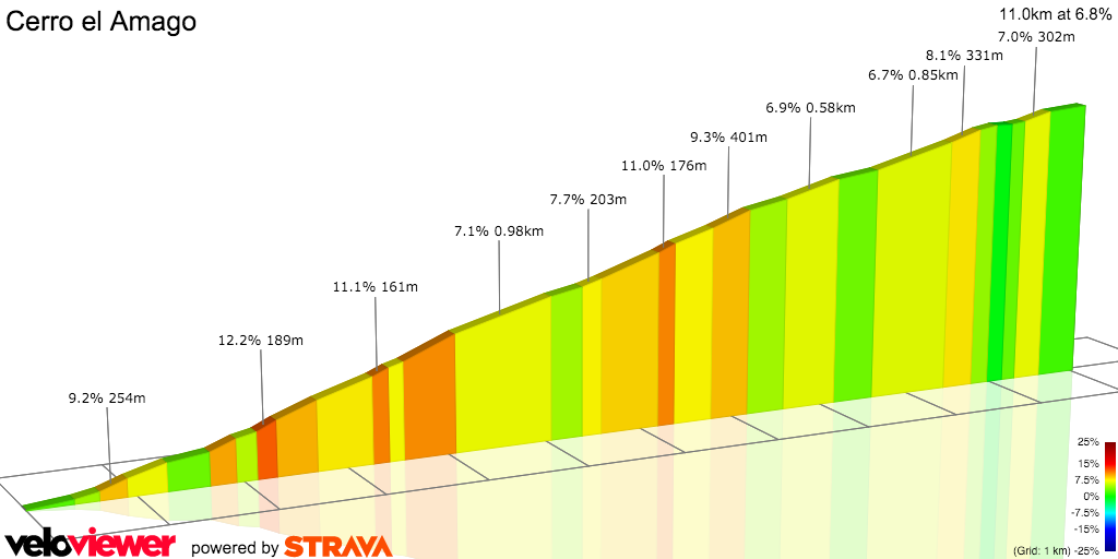 2D Elevation profile image for Cerro el Amago