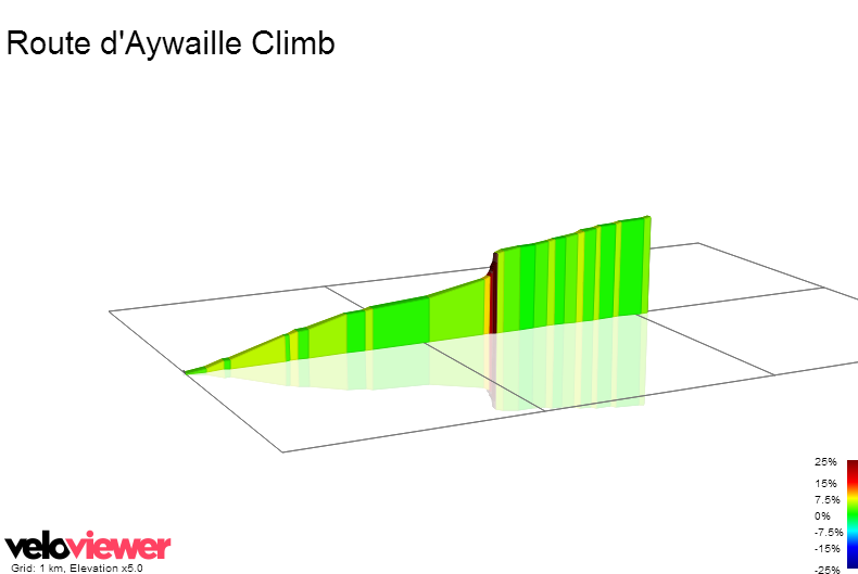 2D Elevation profile image for Route d'Aywaille Climb