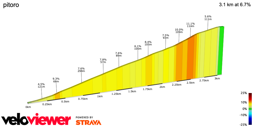 2D Elevation profile image for pitoro