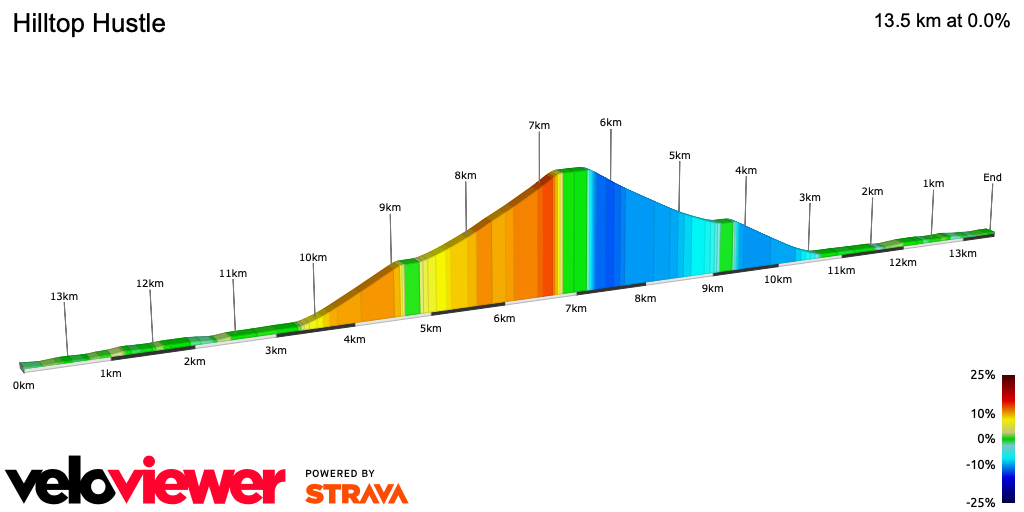2D Elevation profile image for Hilltop Hustle