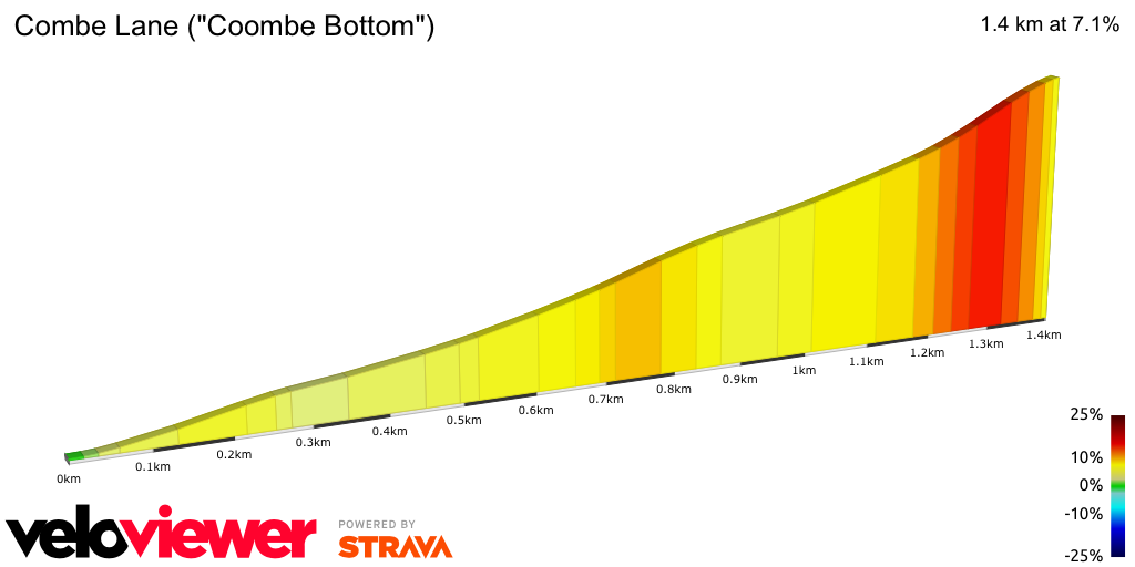 2D Elevation profile image for Combe Lane (Coombe Bottom)