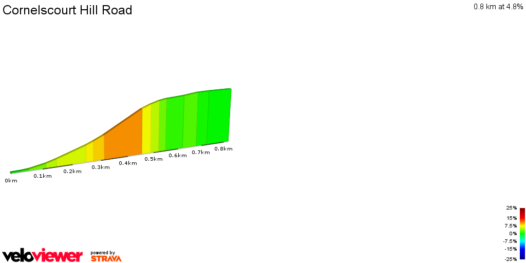 2D Elevation profile image for Cornelscourt Hill Road