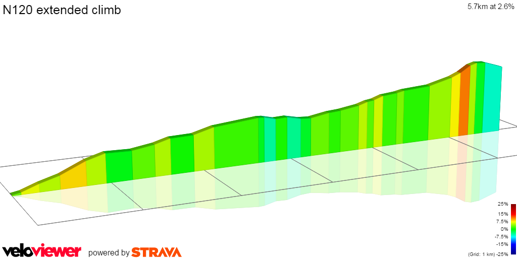2D Elevation profile image for N120 extended climb