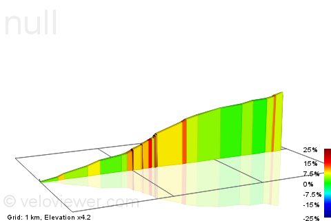 2D Elevation profile image for Col du Alderbrook 