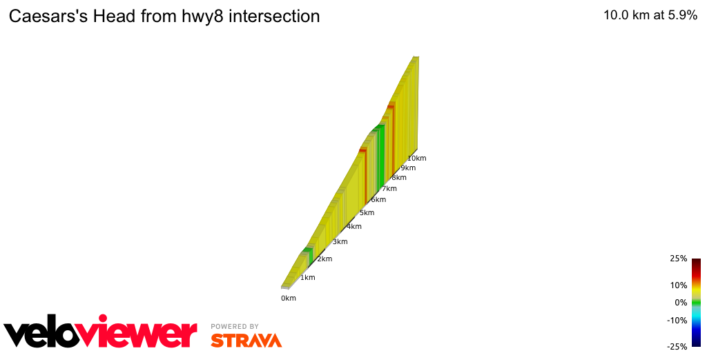 2D Elevation profile image for Caesars's Head from hwy8 intersection